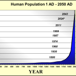 rast populacije kroz povijest